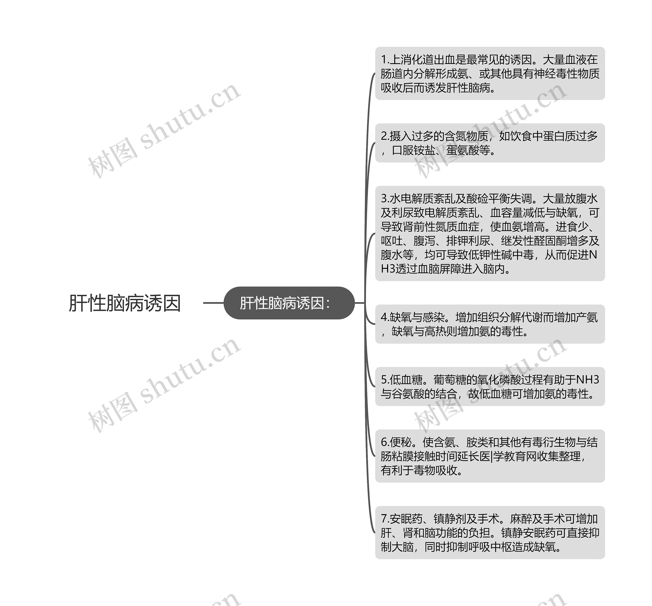 肝性脑病诱因 肝性脑病诱因