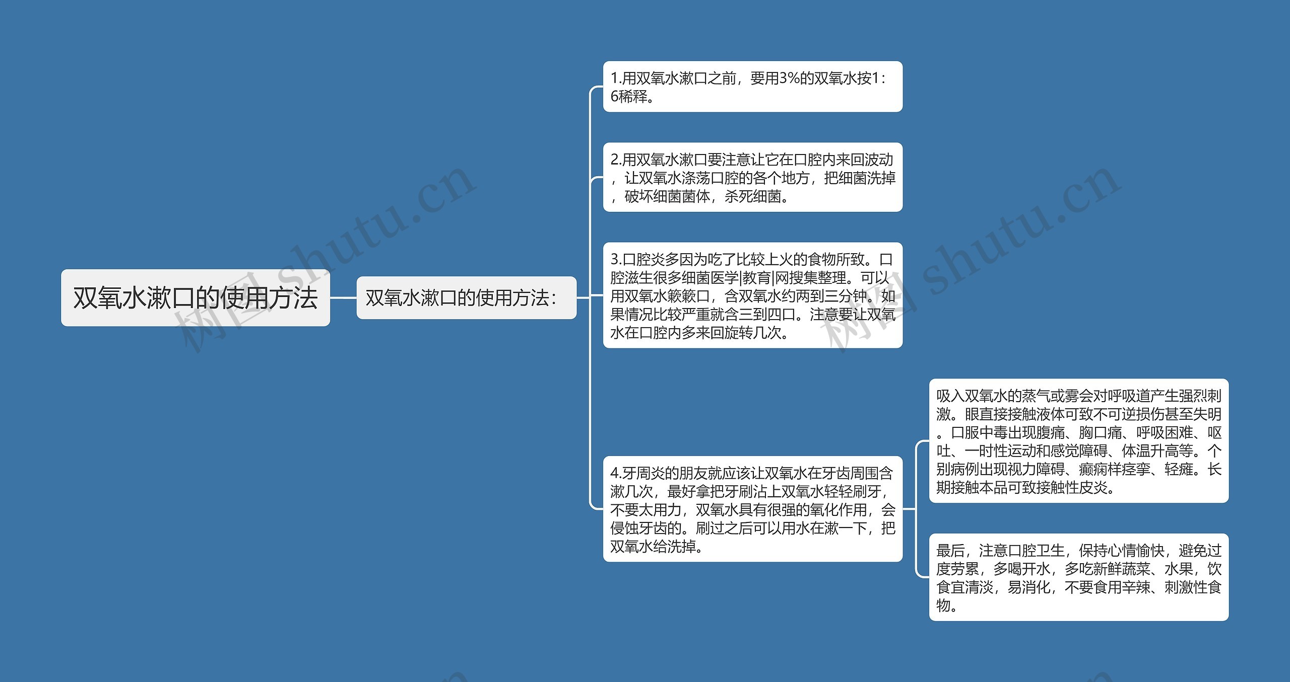 双氧水漱口的使用方法思维导图