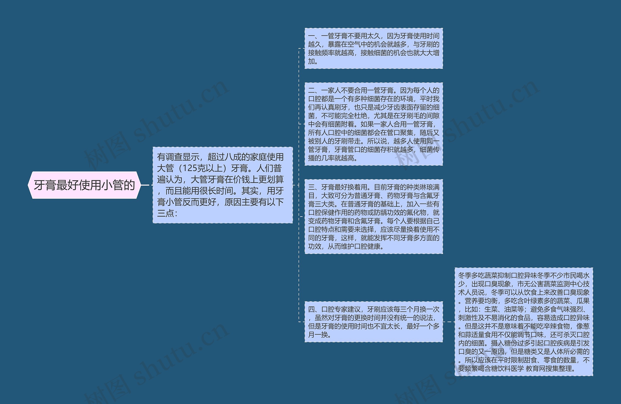 牙膏最好使用小管的 牙膏最好使用小管的