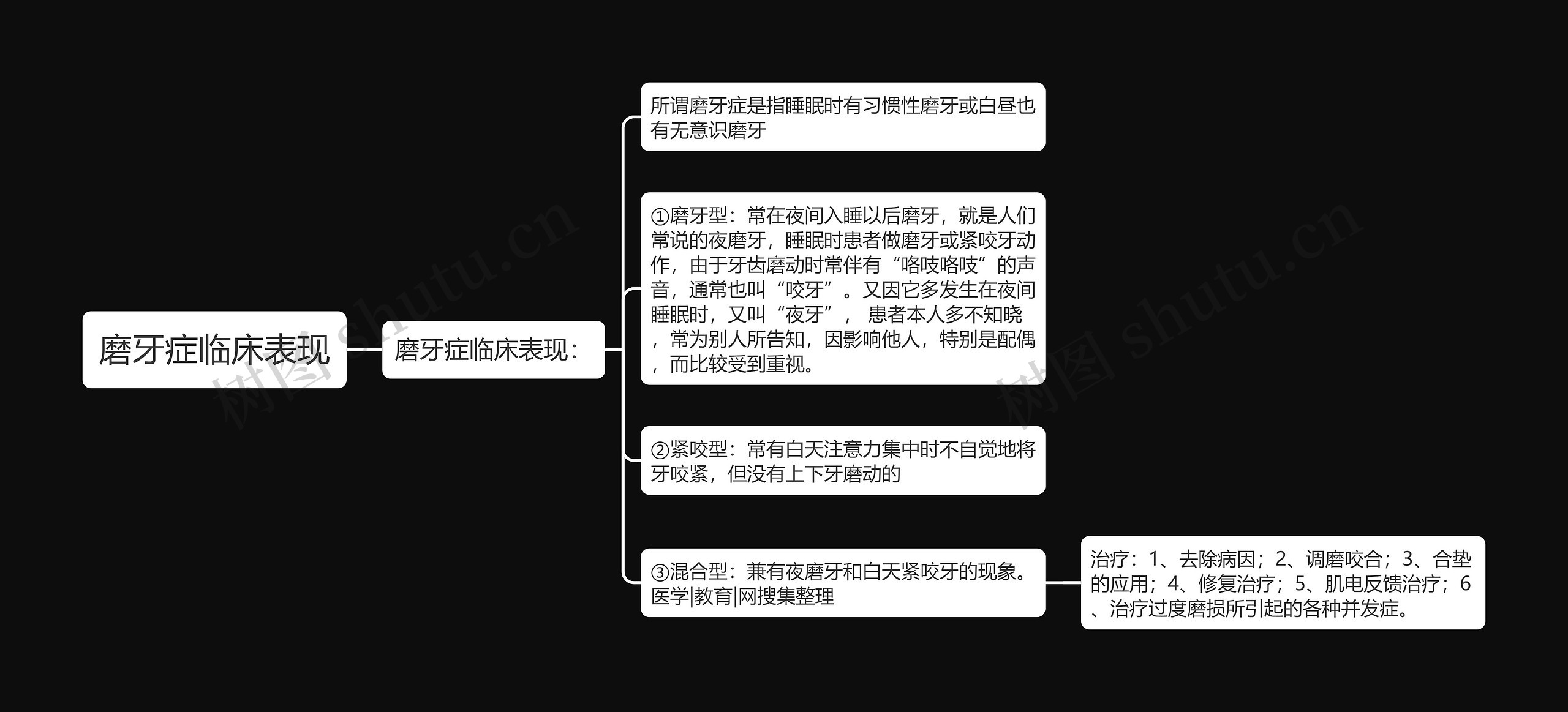 磨牙症临床表现思维导图