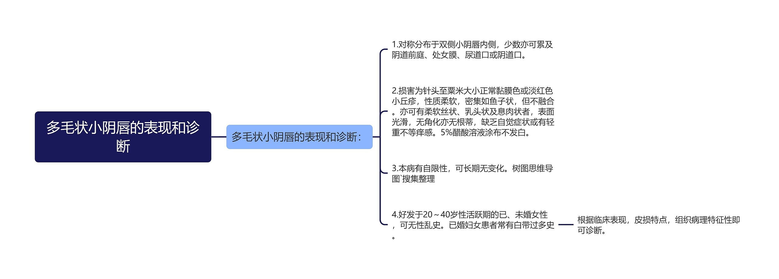 多毛状小阴唇的表现和诊断思维导图