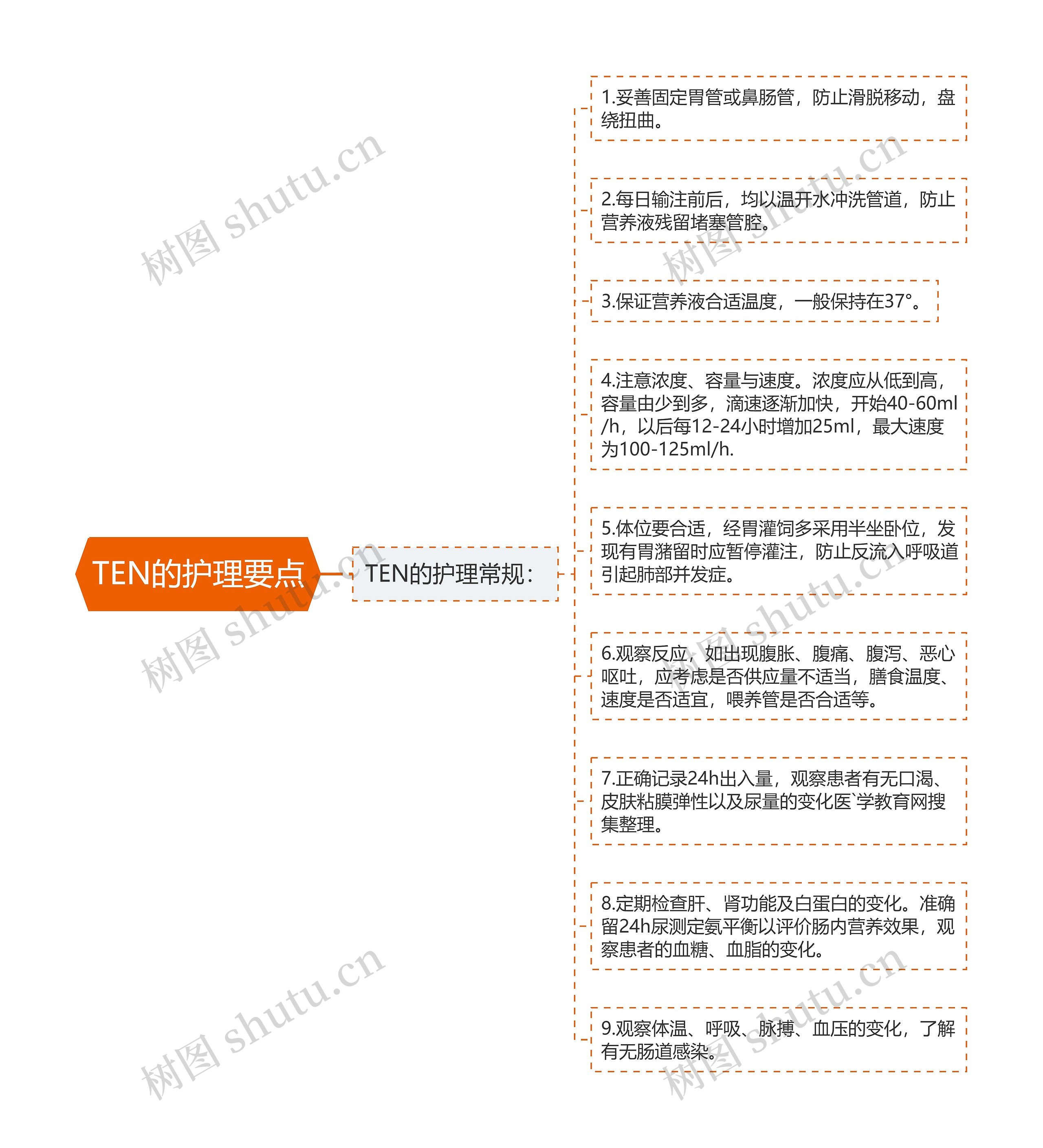 TEN的护理要点