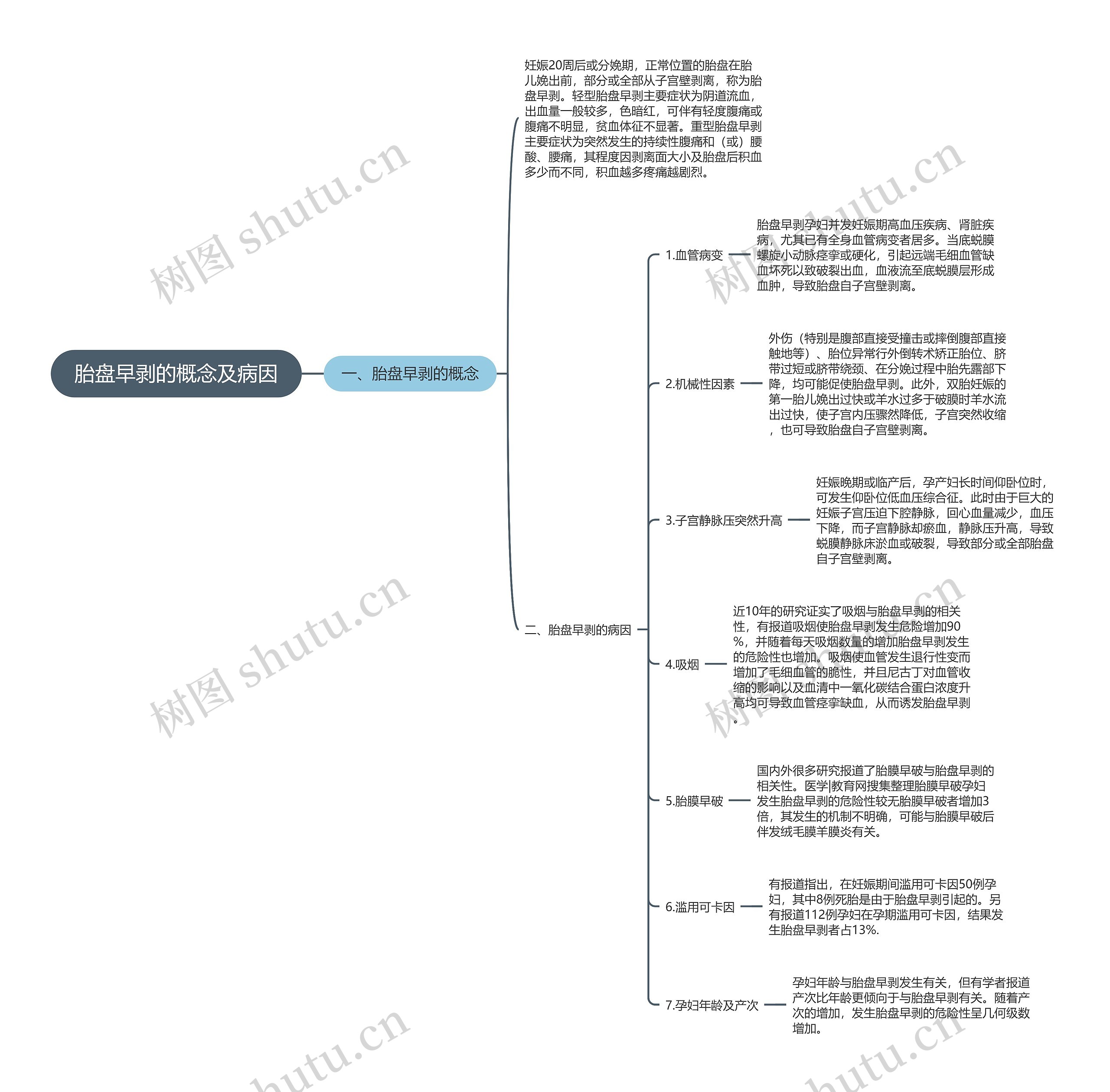 胎盘早剥的概念及病因 胎盘早剥的概念及病因