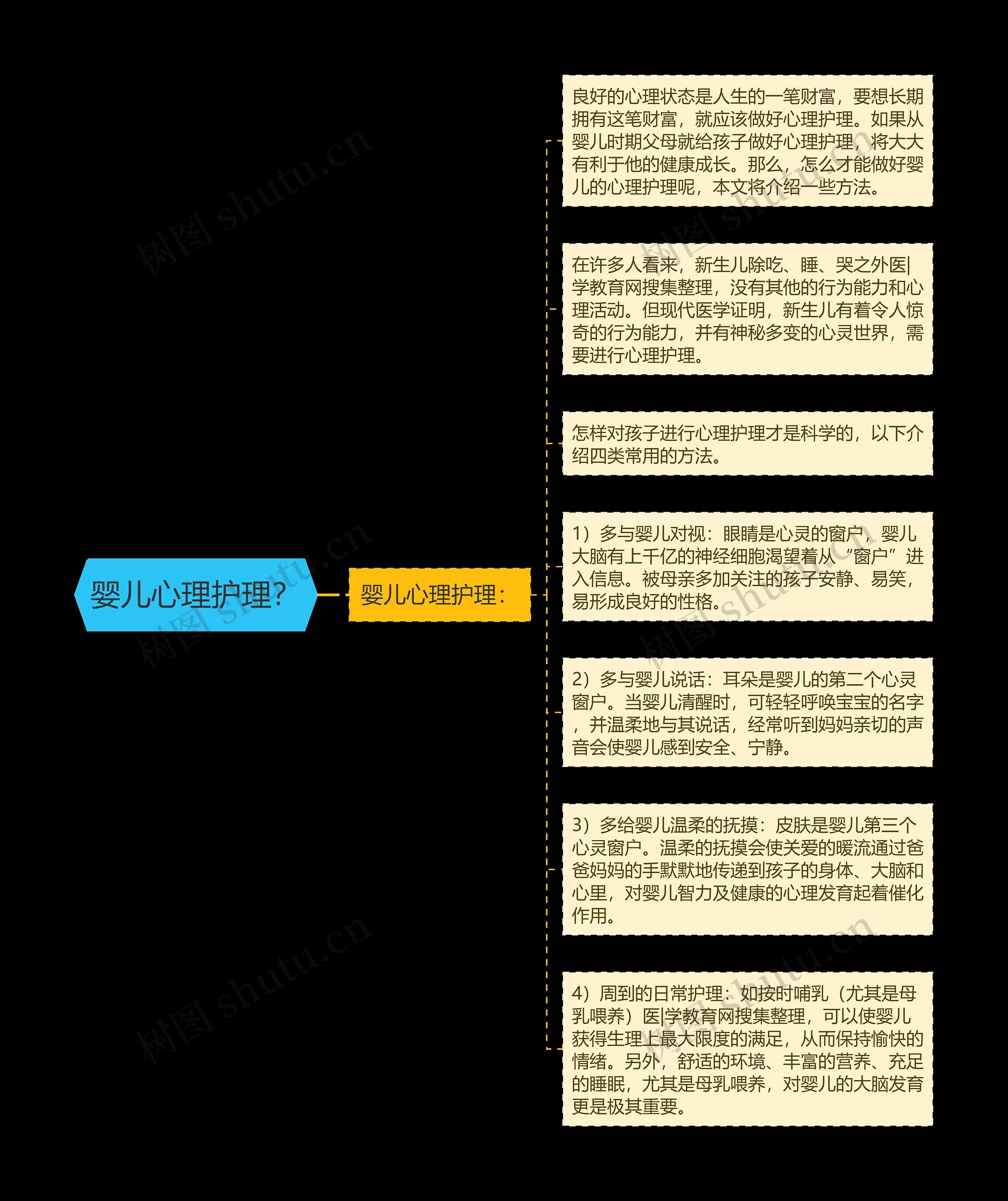 婴儿心理护理？思维导图