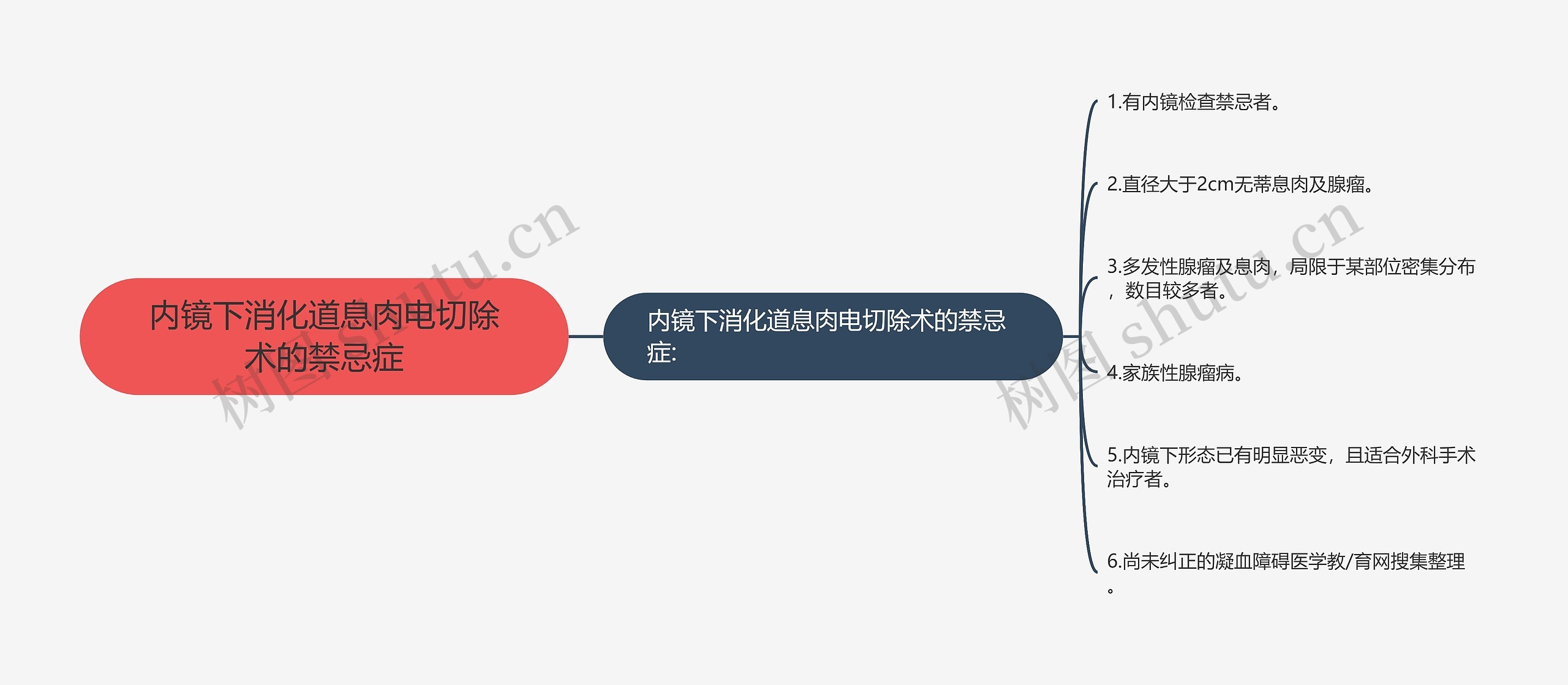 内镜下消化道息肉电切除术的禁忌症