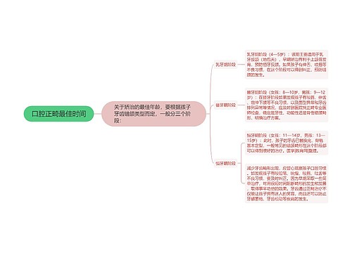 口腔正畸最佳时间