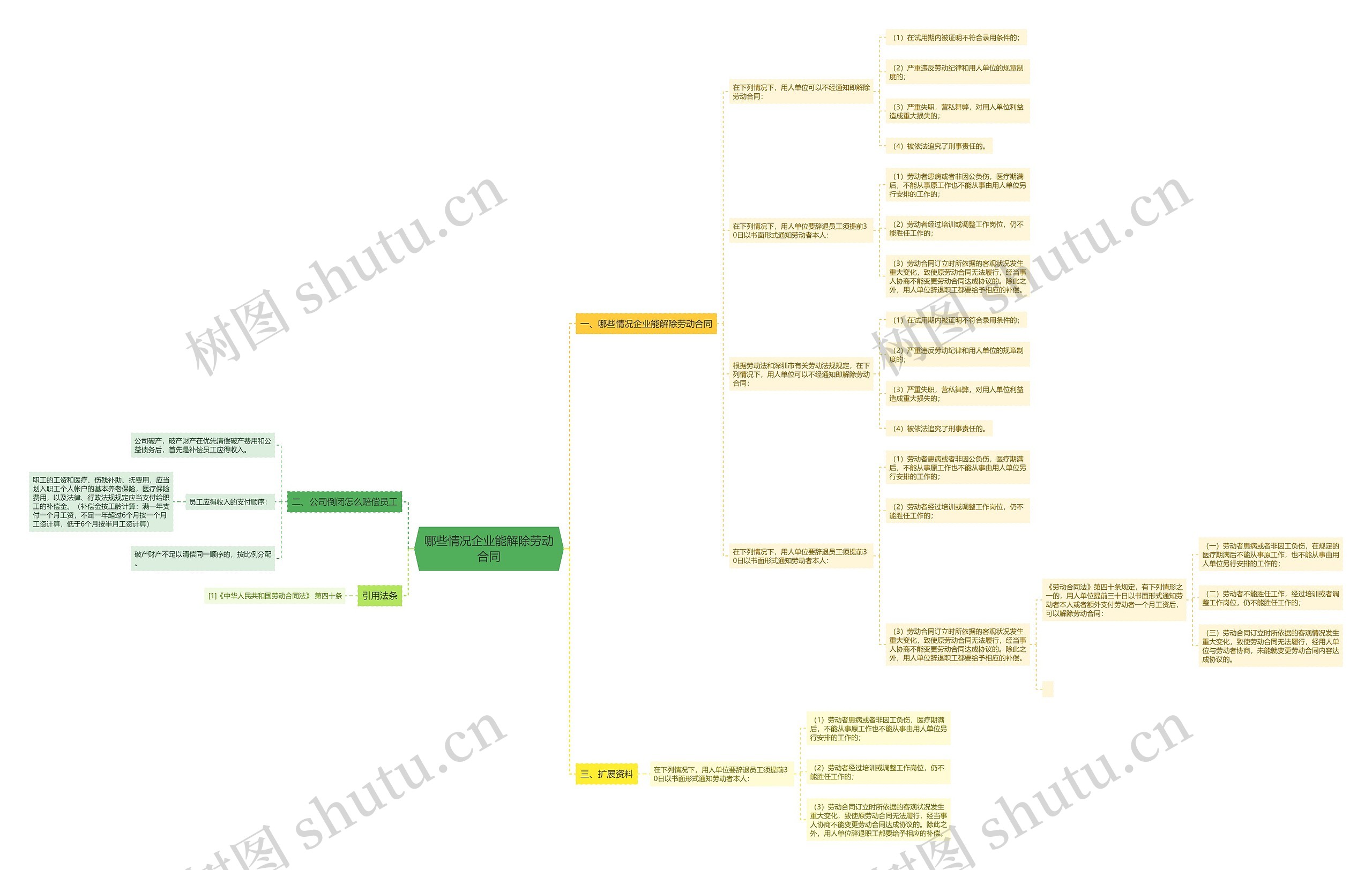 哪些情况企业能解除劳动合同 哪些情况企业能解除劳动合同