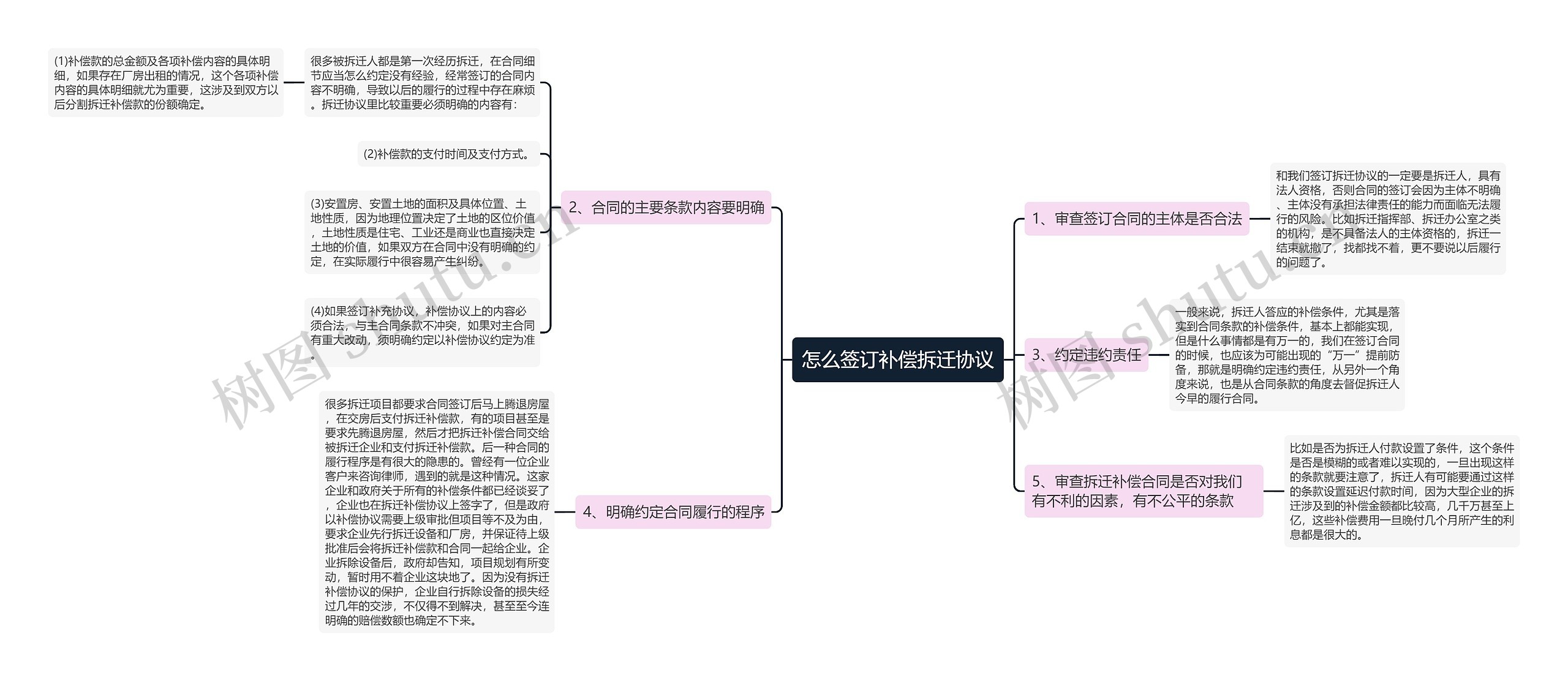 怎么签订补偿拆迁协议 怎么签订补偿拆迁协议
