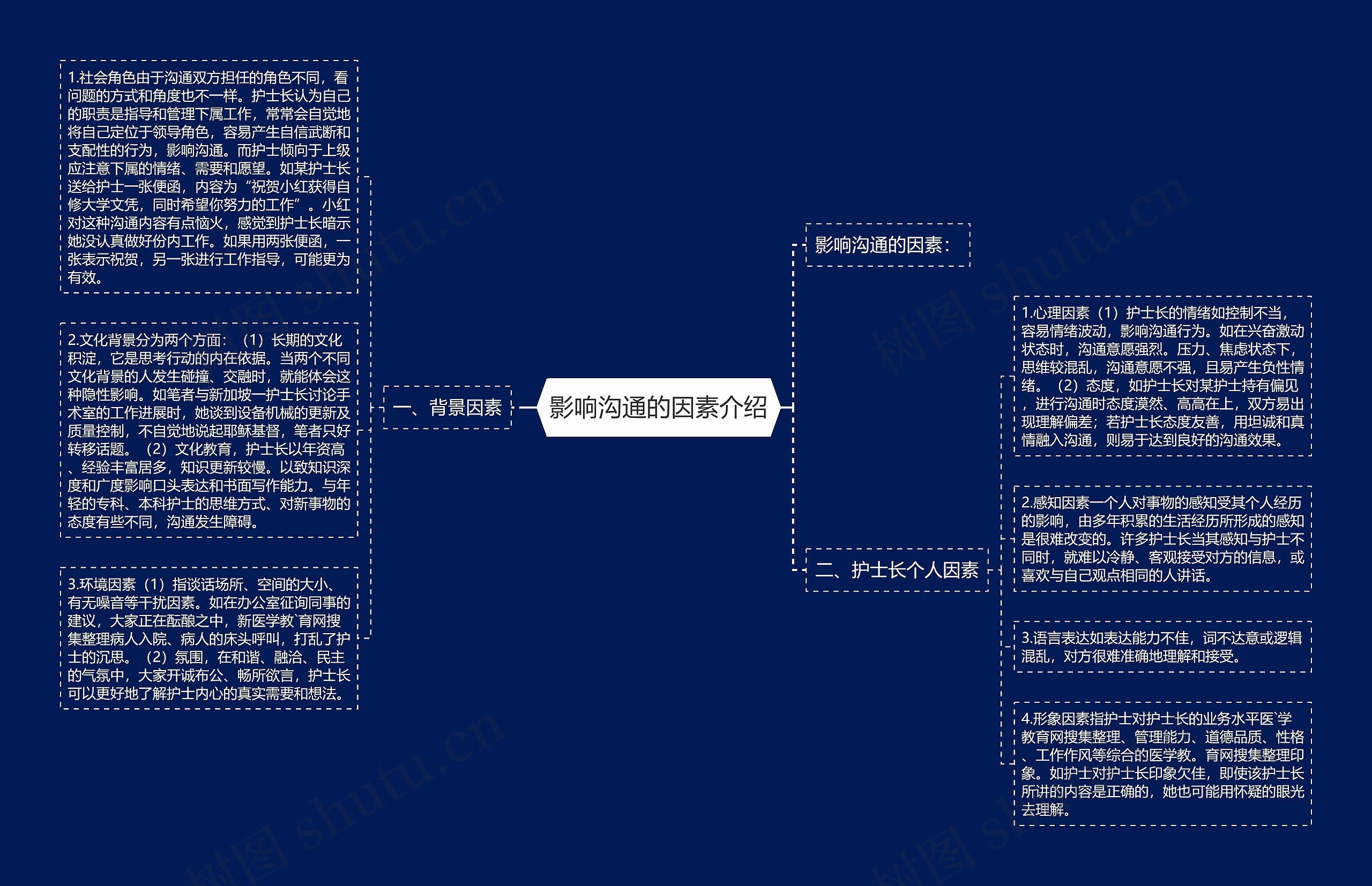 影响沟通的因素介绍