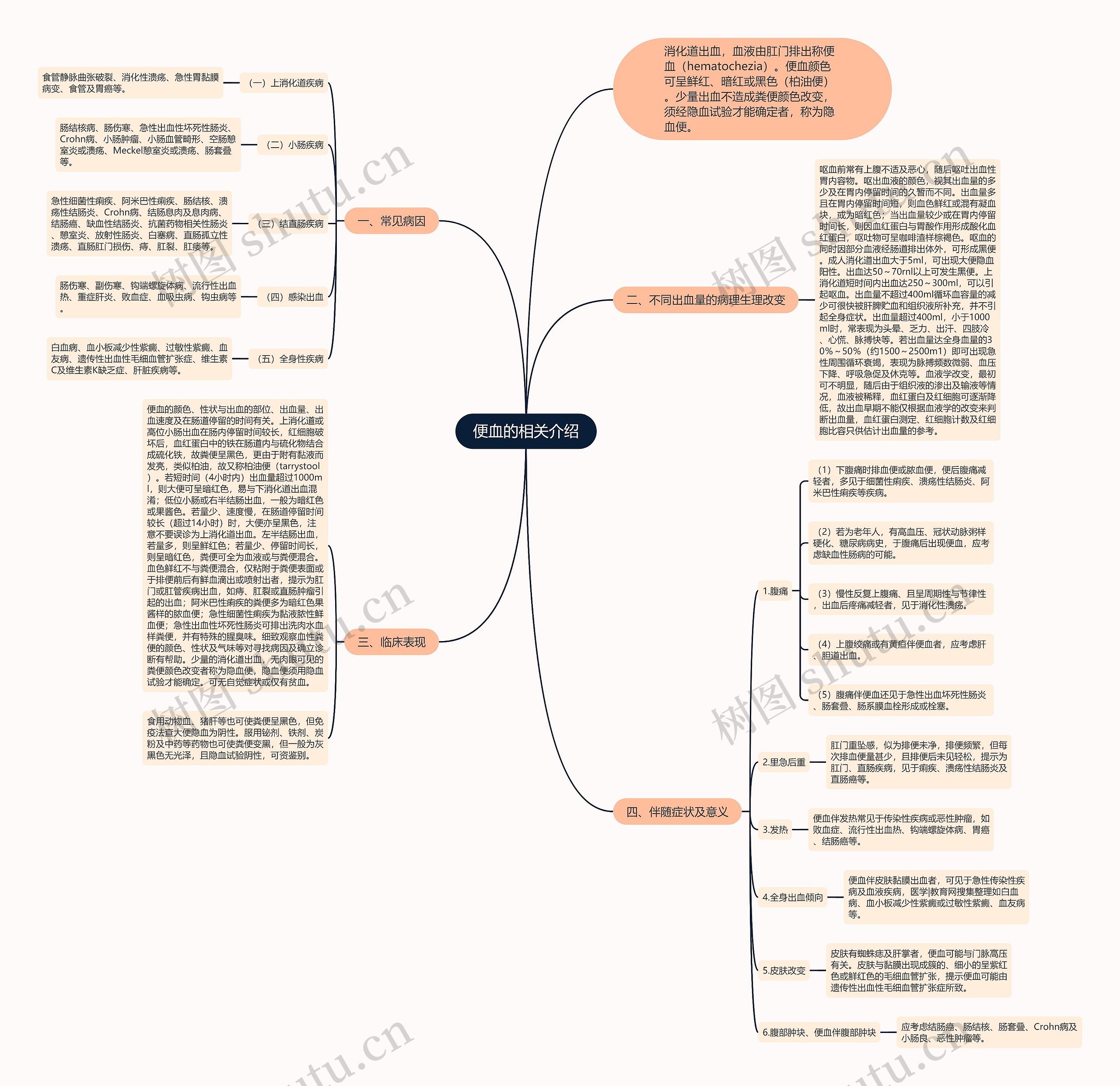 便血的相关介绍 便血的相关介绍