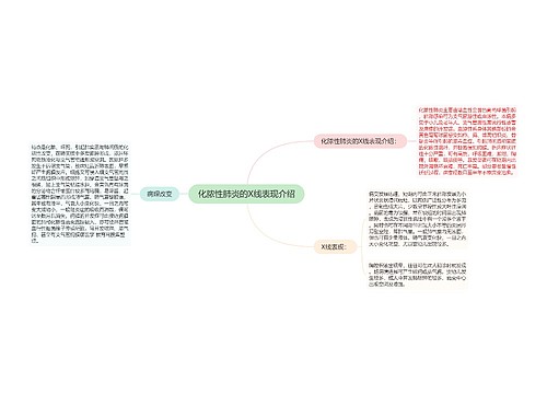 化脓性肺炎的X线表现介绍