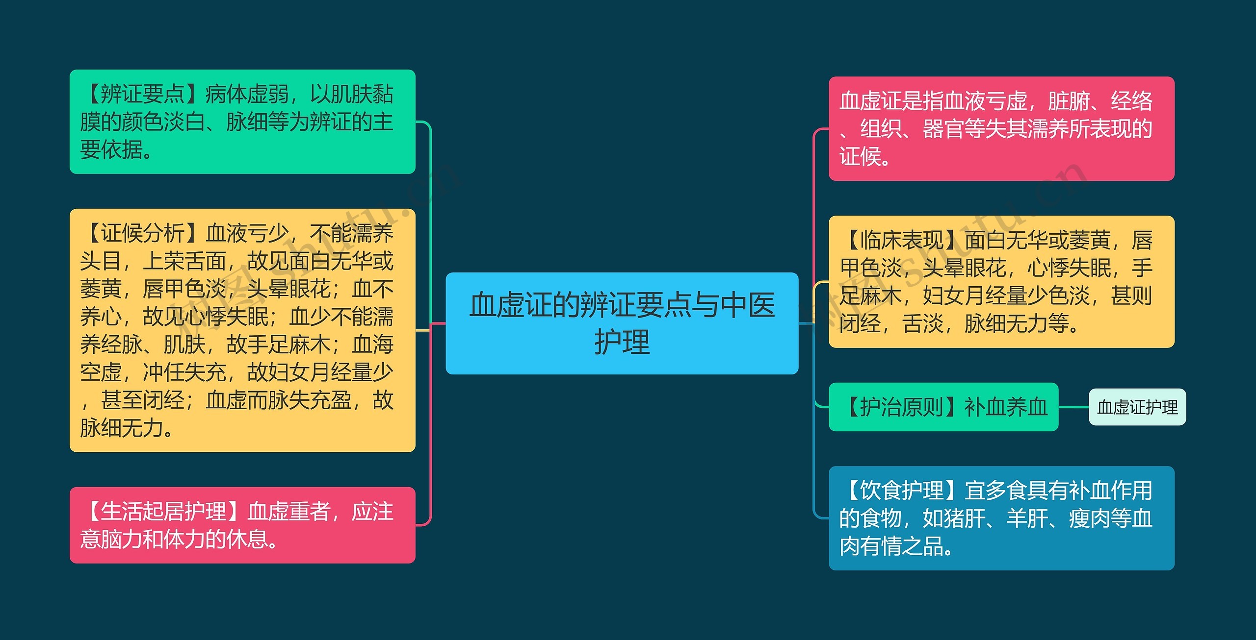 血虚证的辨证要点与中医护理 血虚证的辨证要点与中医护理