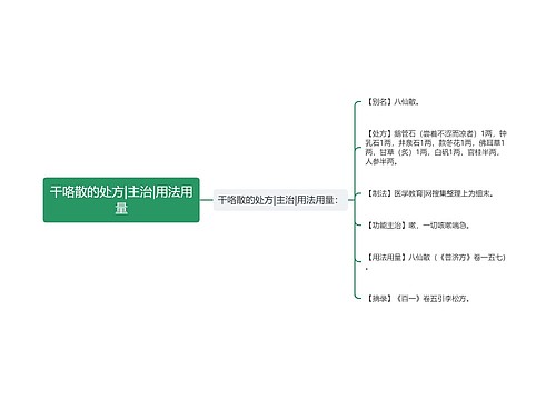 干咯散的处方|主治|用法用量