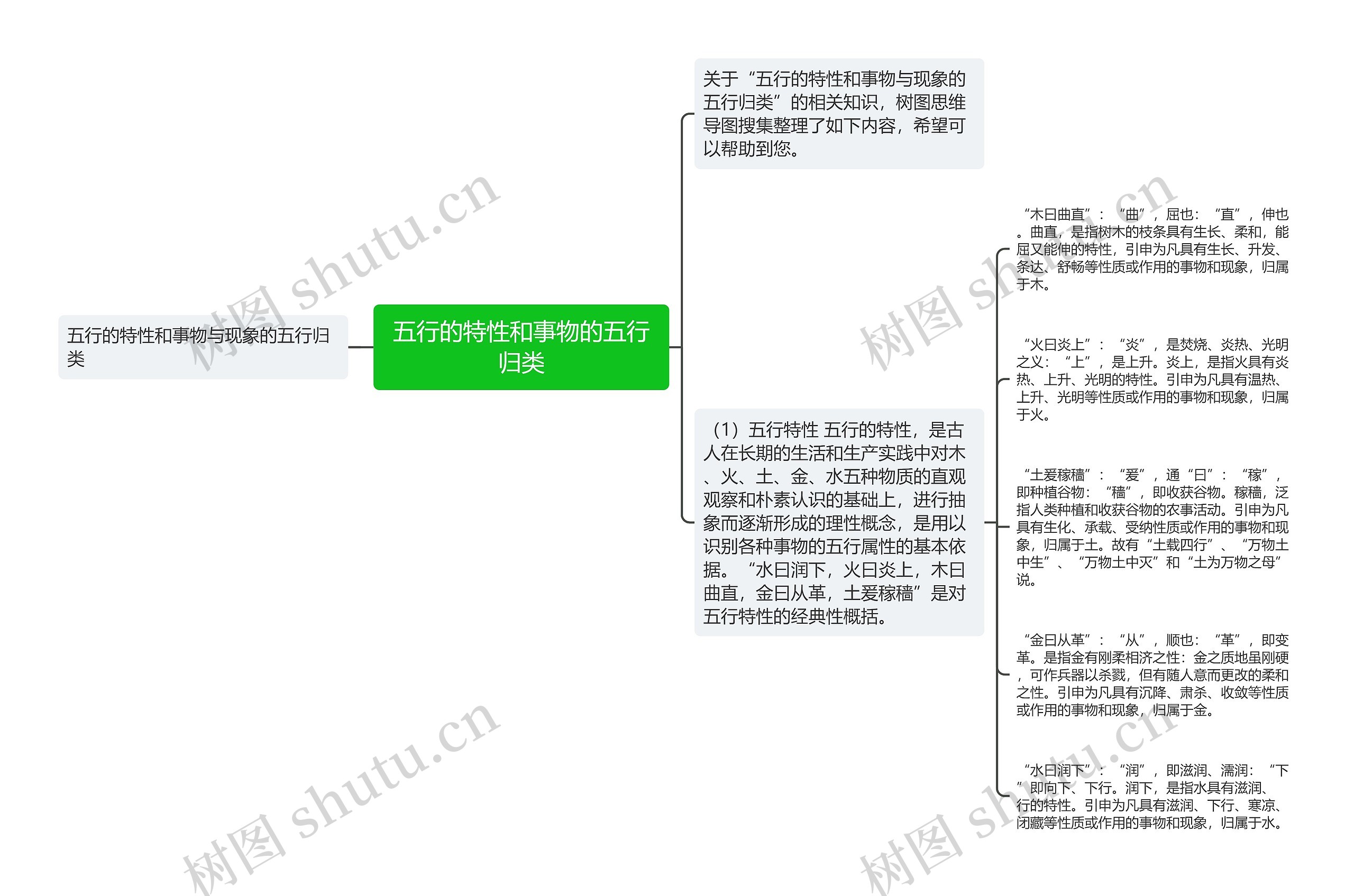 五行的特性和事物的五行归类