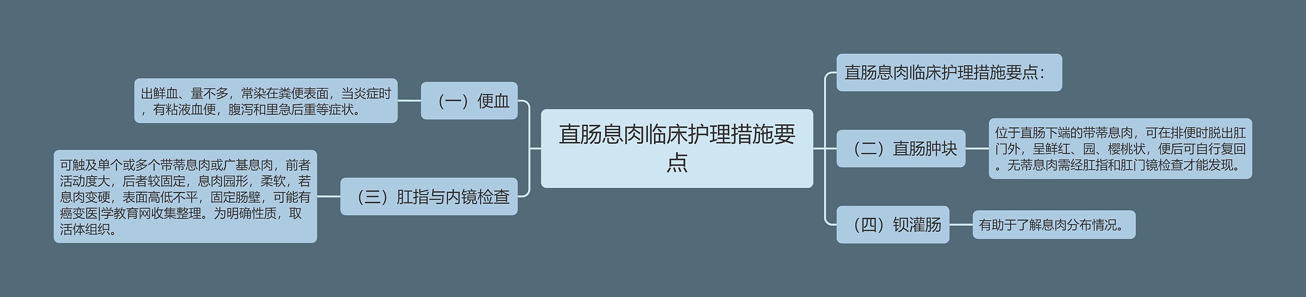 直肠息肉临床护理措施要点