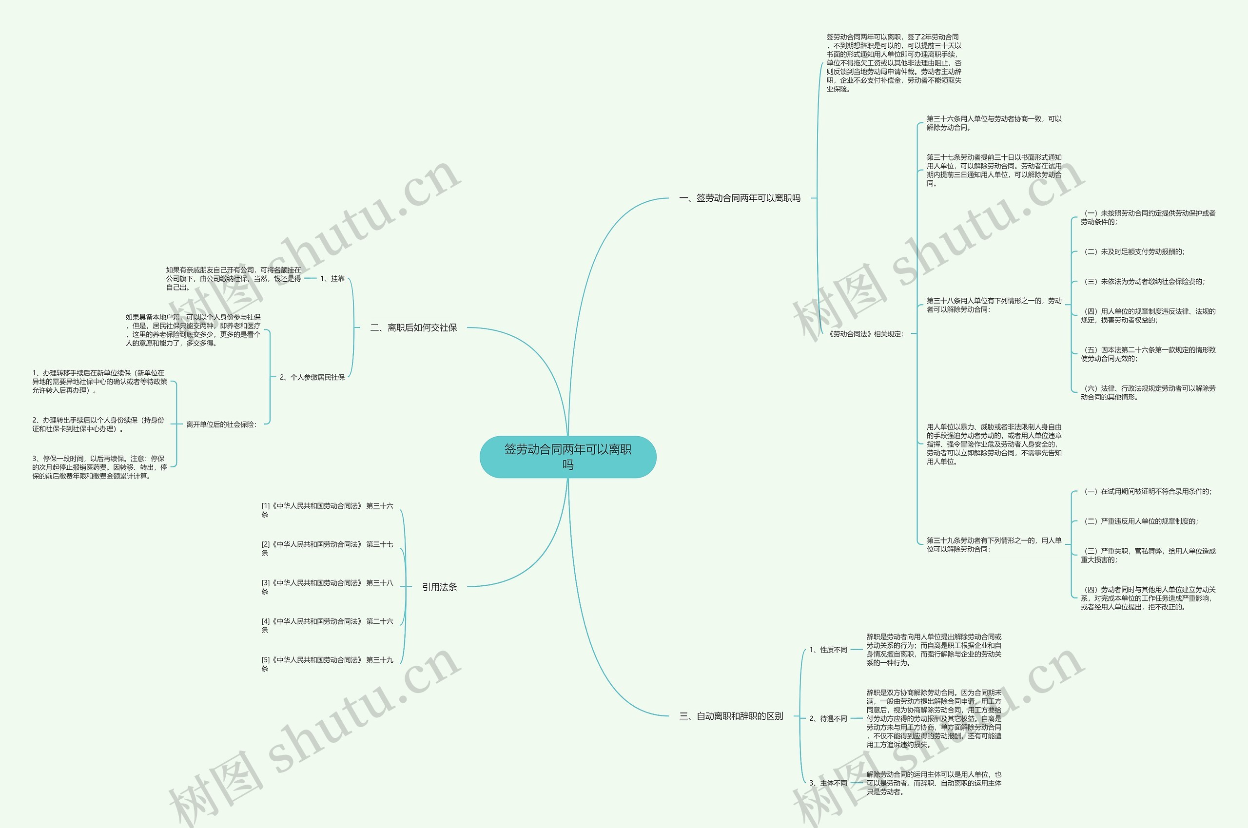 签劳动合同两年可以离职吗思维导图