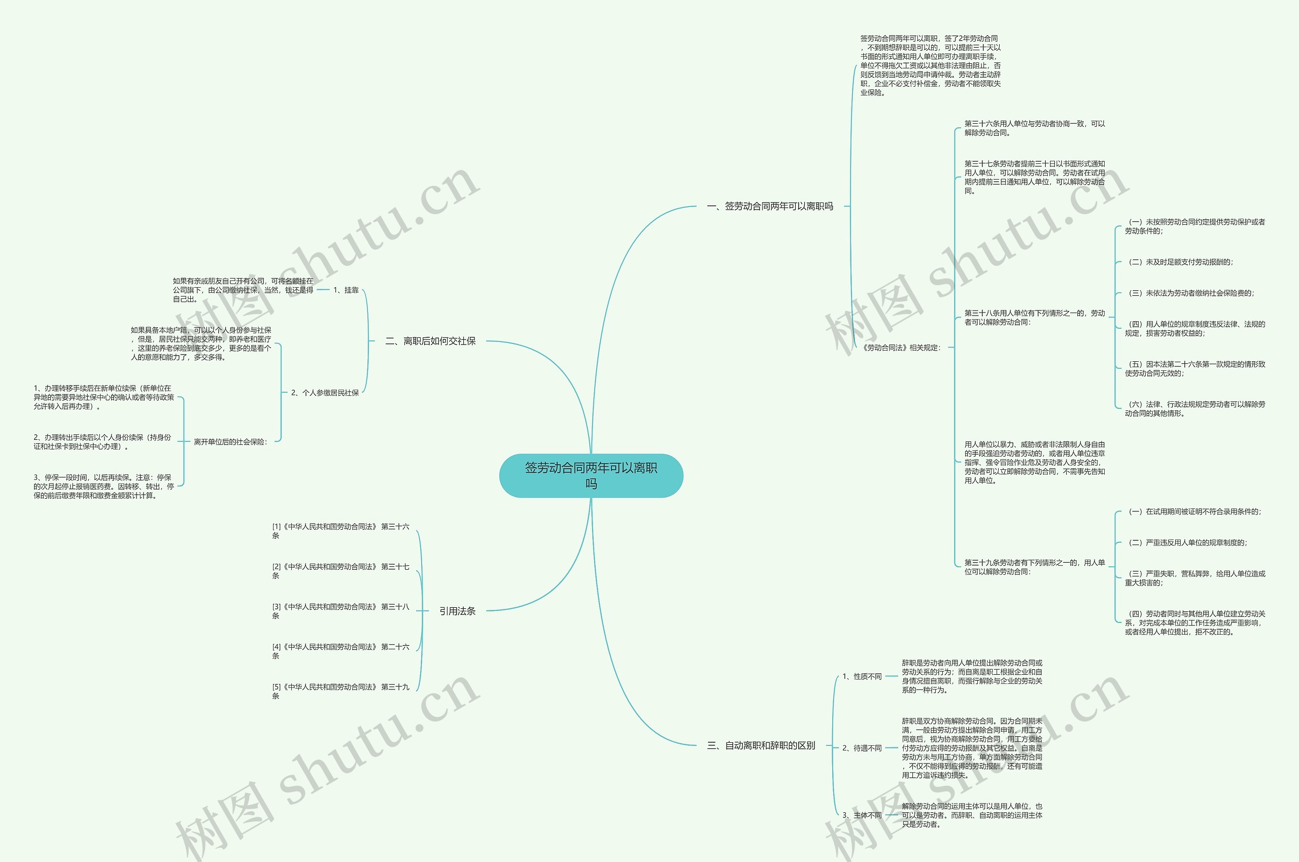 签劳动合同两年可以离职吗 签劳动合同两年可以离职吗
