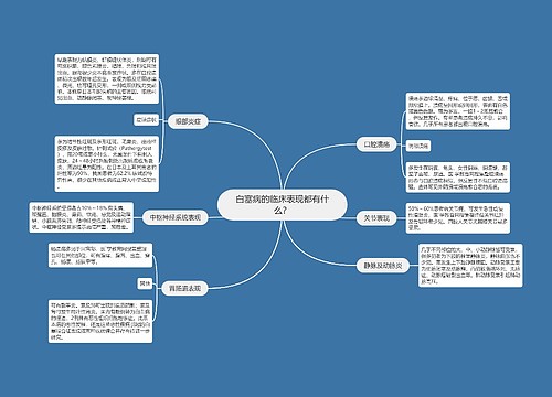 白塞病的临床表现都有什么？