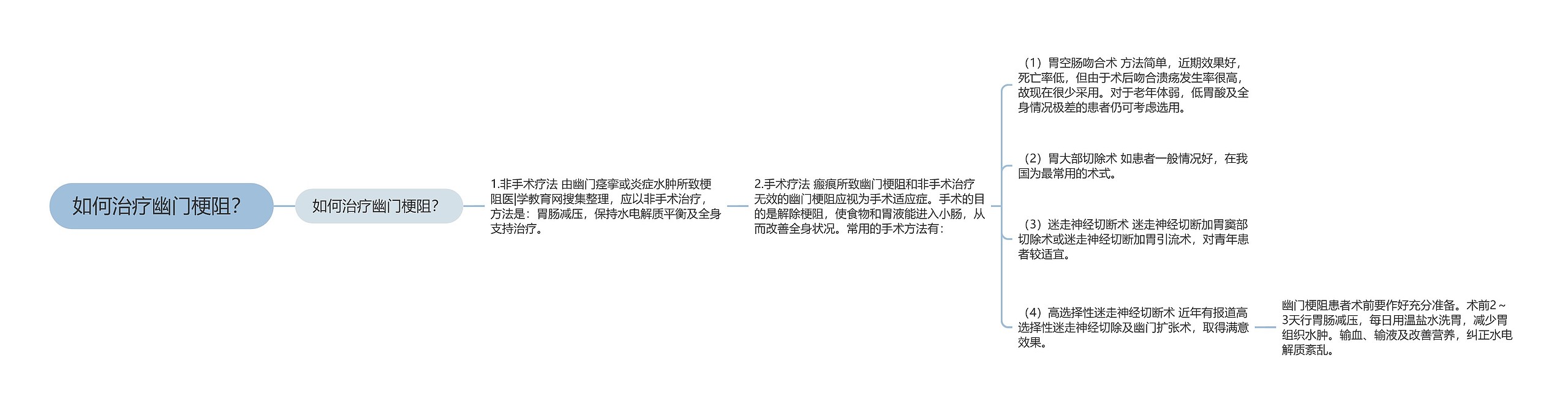 如何治疗幽门梗阻? 如何治疗幽门梗阻?