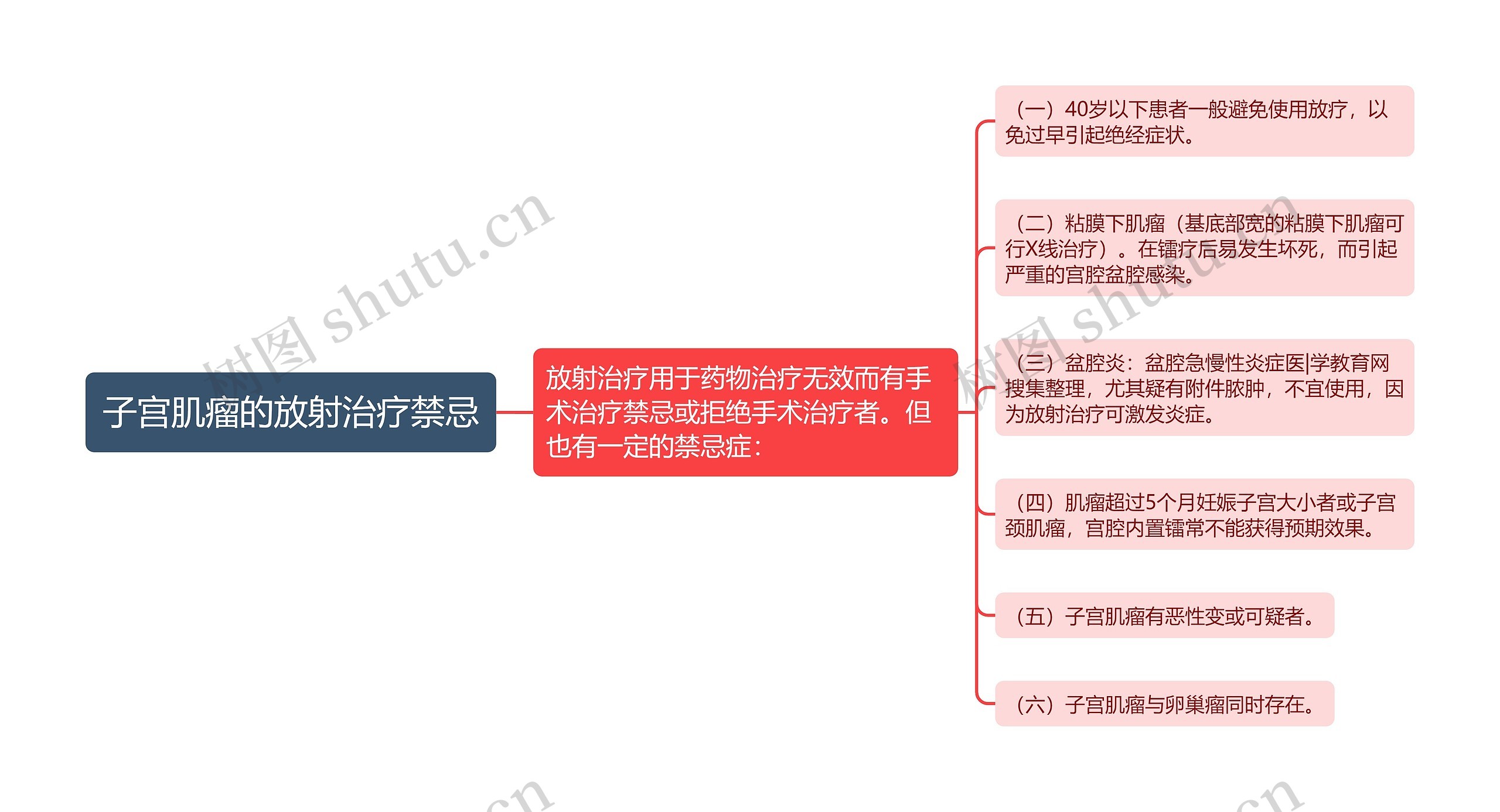 子宫肌瘤的放射治疗禁忌