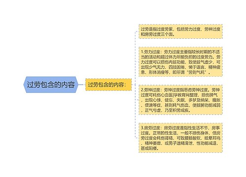 过劳包含的内容