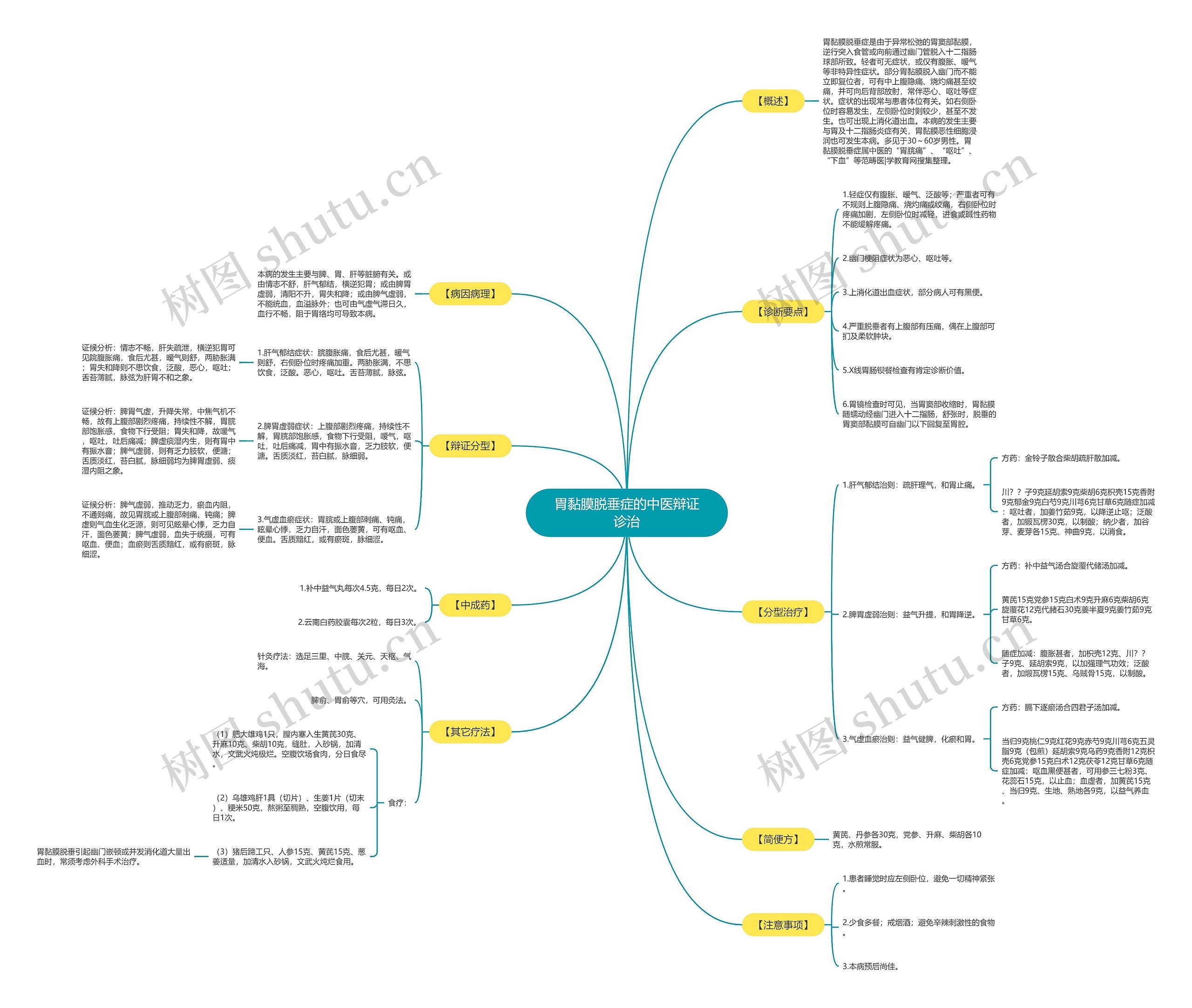 胃黏膜脱垂症的中医辩证诊治 胃黏膜脱垂症的中医辩证诊治