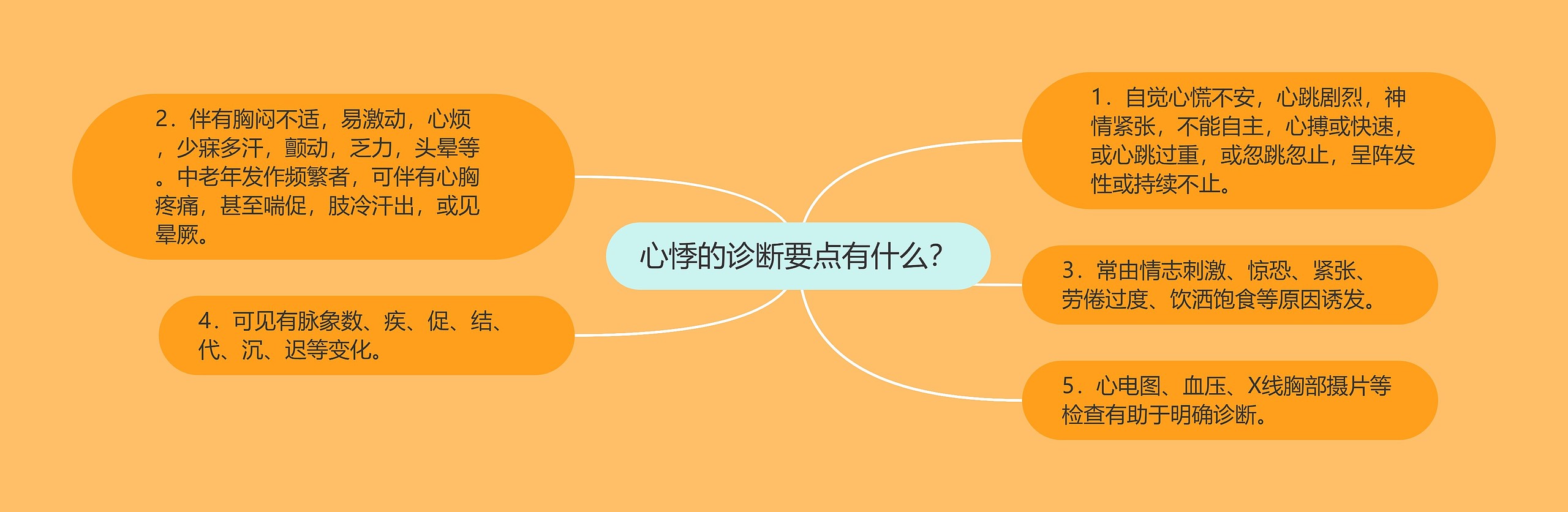心悸的诊断要点有什么? 心悸的诊断要点有什么?