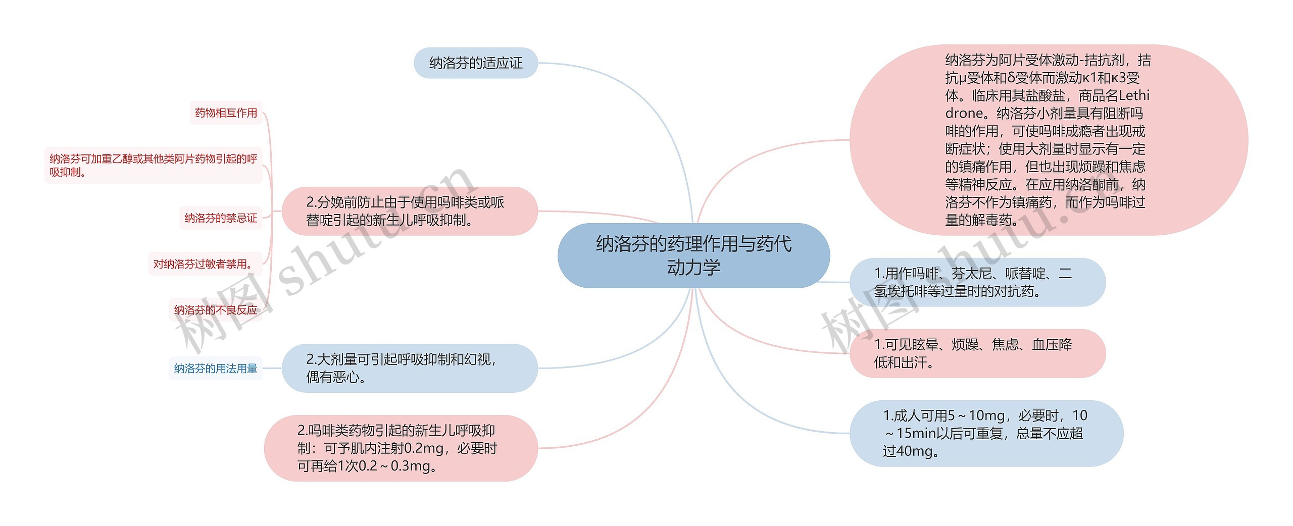 纳洛芬的药理作用与药代动力学 纳洛芬的药理作用与药代动力学