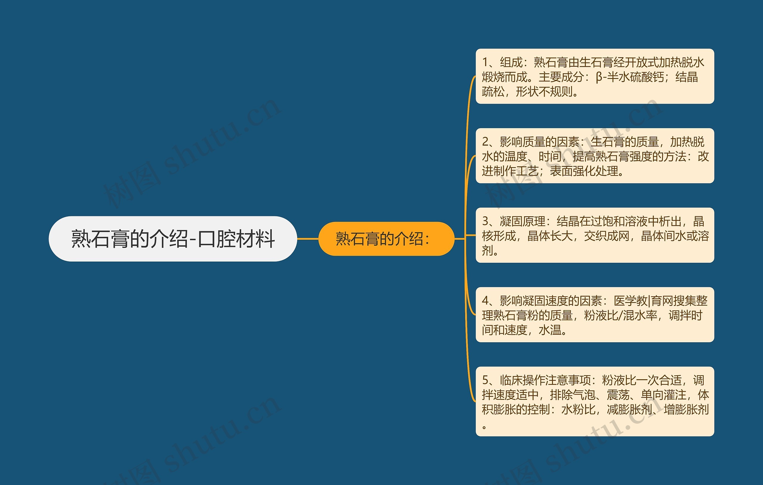 熟石膏的介绍-口腔材料 熟石膏的介绍-口腔材料