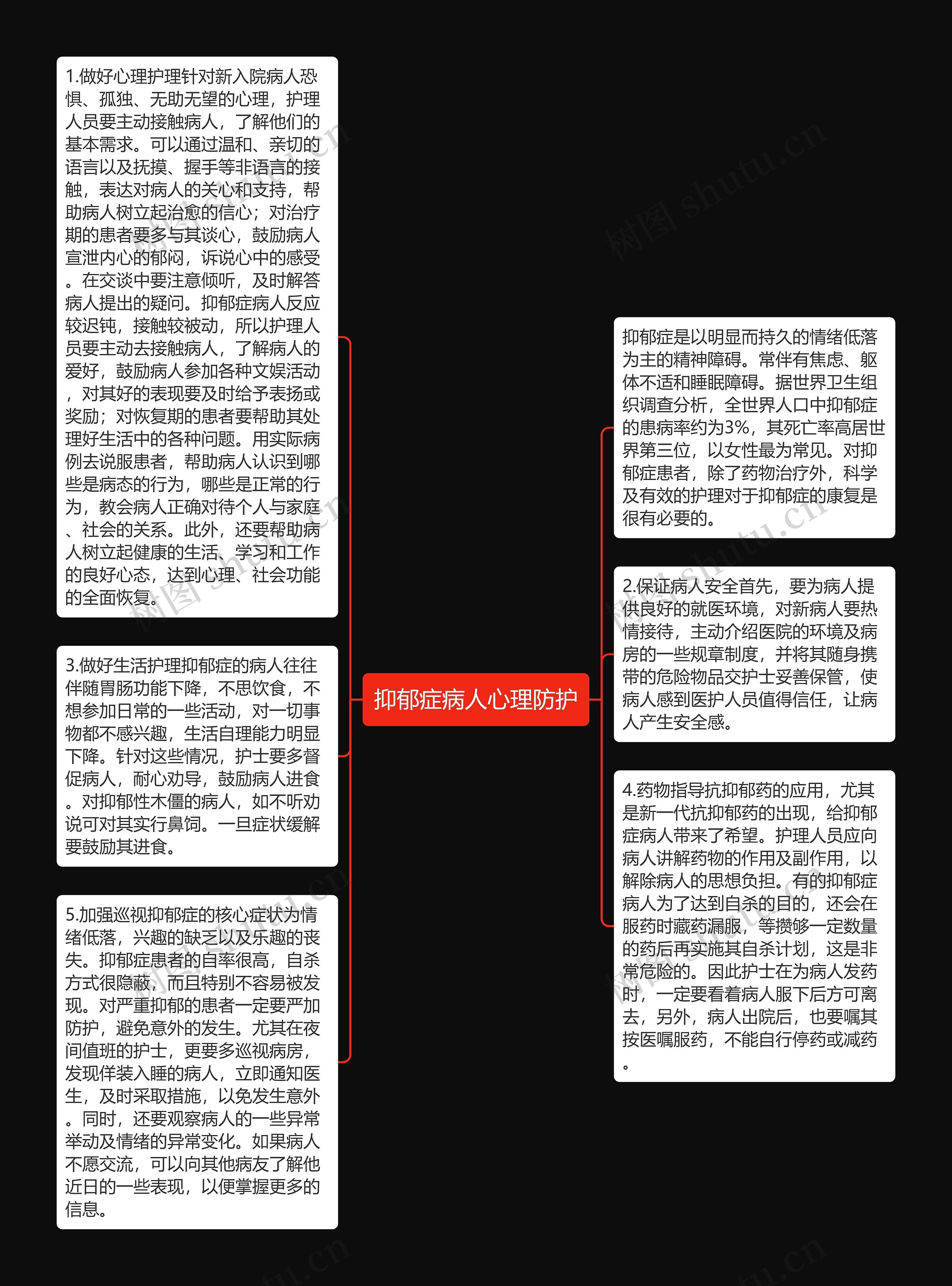抑郁症病人心理防护