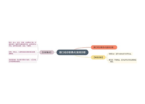 鹅口疮诊断要点|鉴别诊断