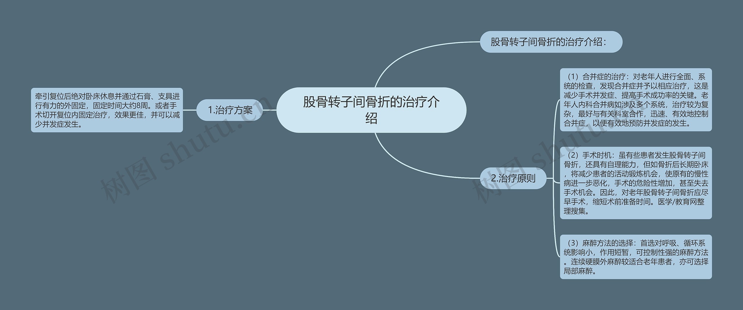 股骨转子间骨折的治疗介绍 股骨转子间骨折的治疗介绍