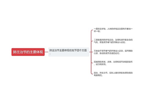 肺主治节的主要体现