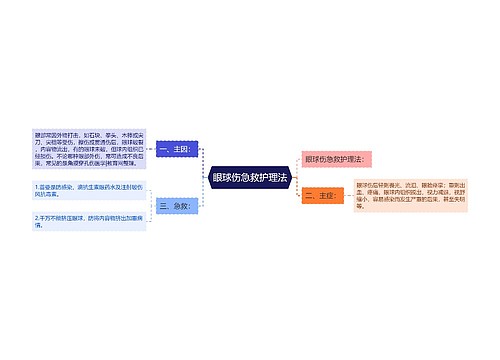 眼球伤急救护理法