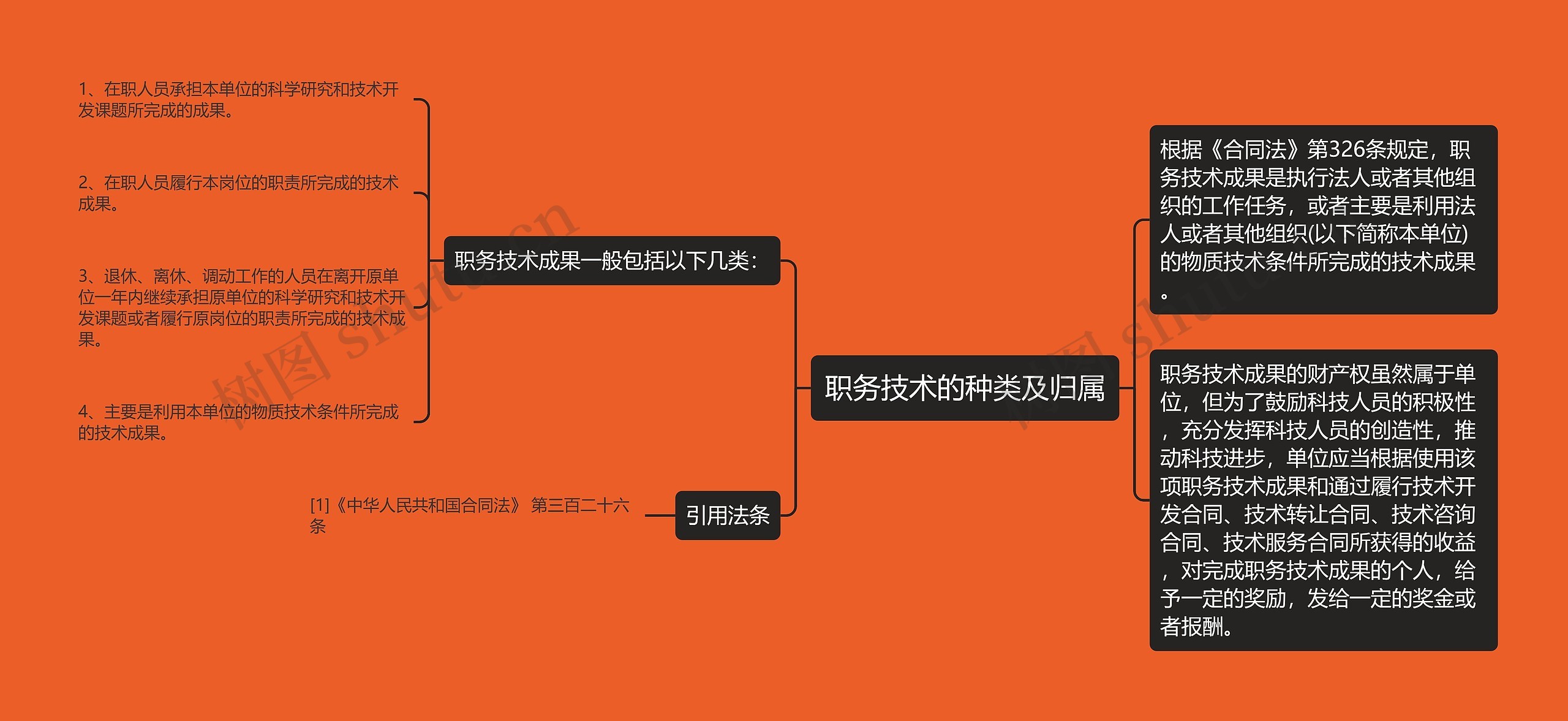 职务技术的种类及归属