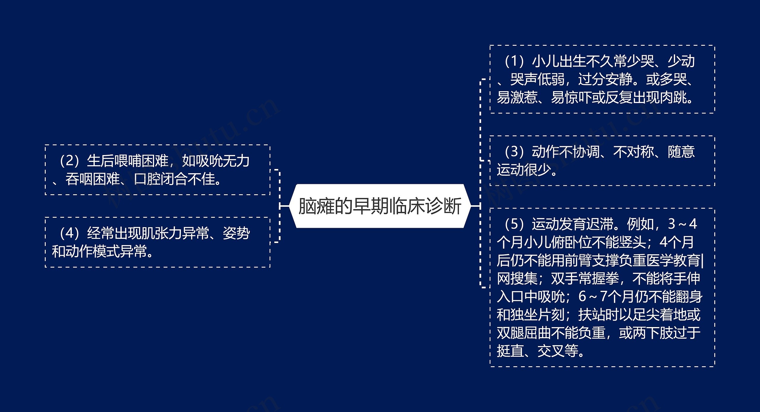 脑瘫的早期临床诊断思维导图