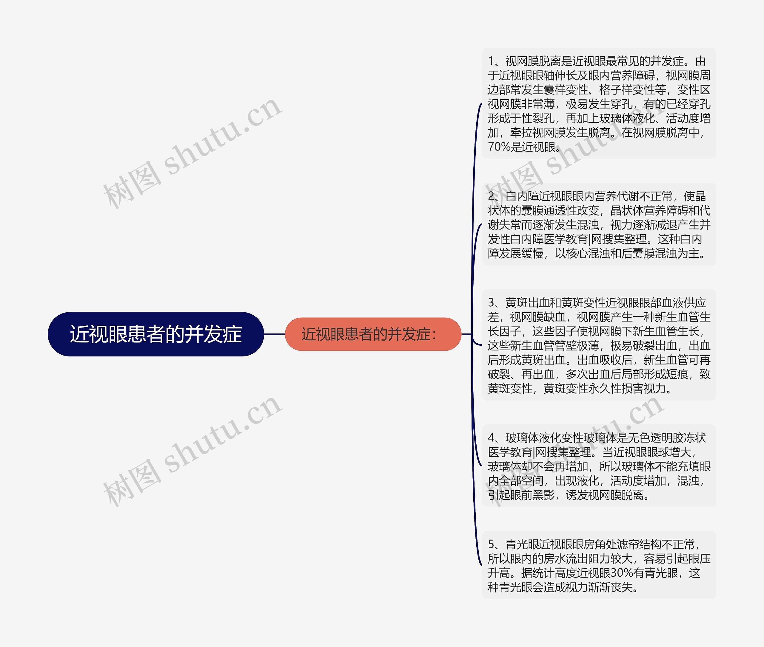 近视眼患者的并发症