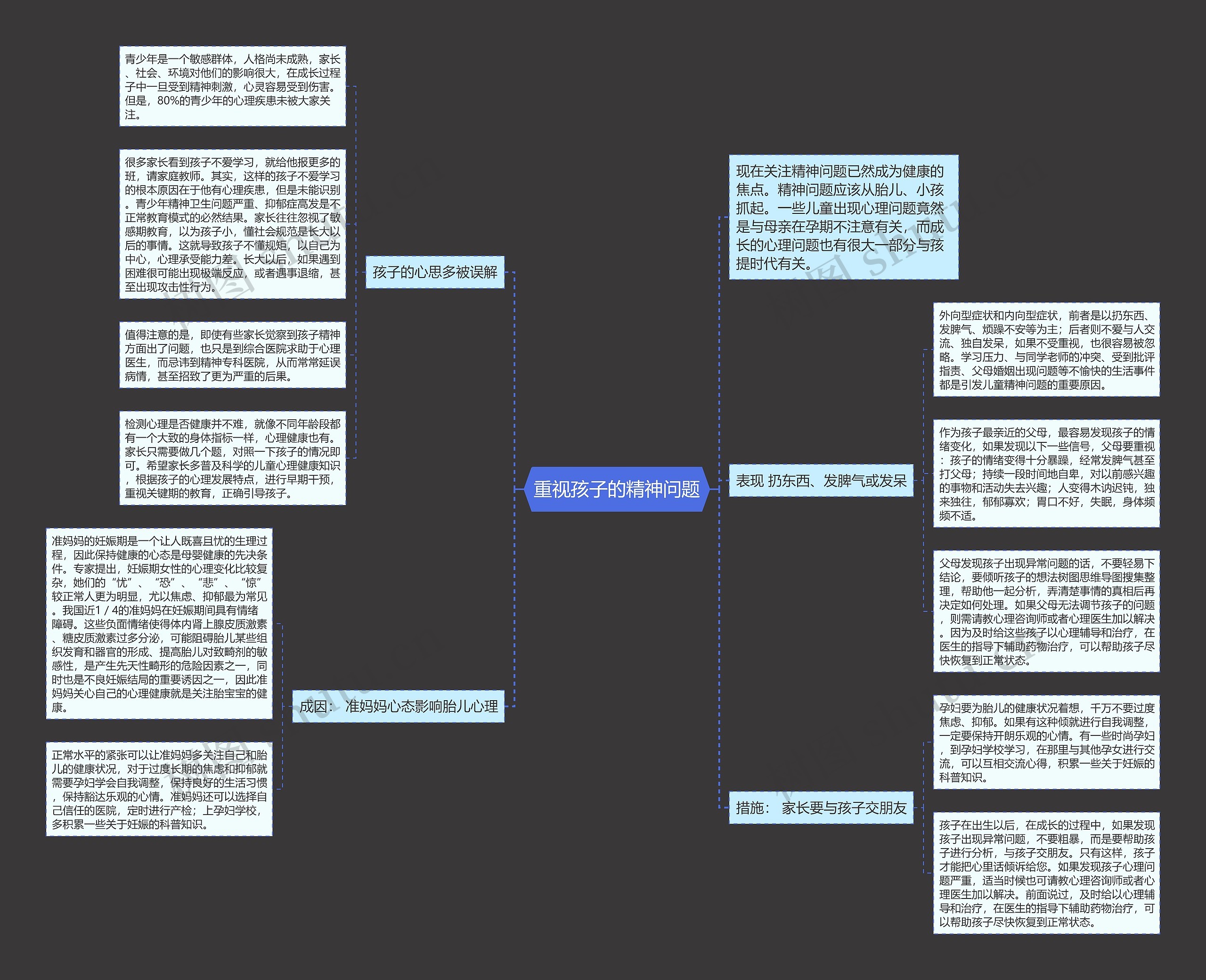 重视孩子的精神问题思维导图