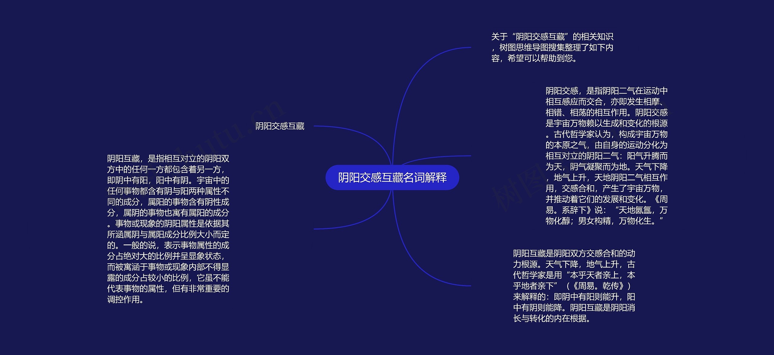 阴阳交感互藏名词解释思维导图高清图 阴阳交感互藏名词解释思维导图