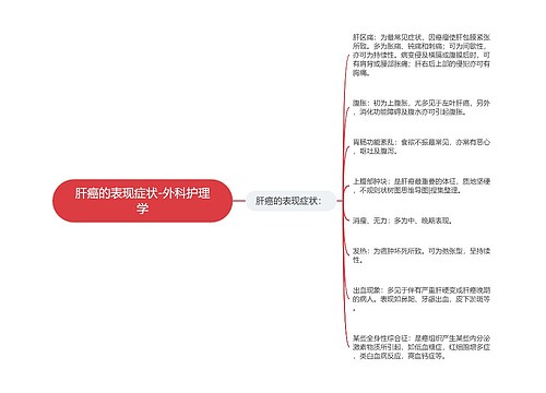 肝癌的表现症状-外科护理学