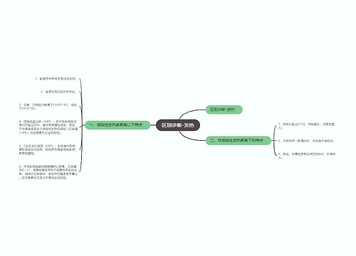 区别诊断-发热