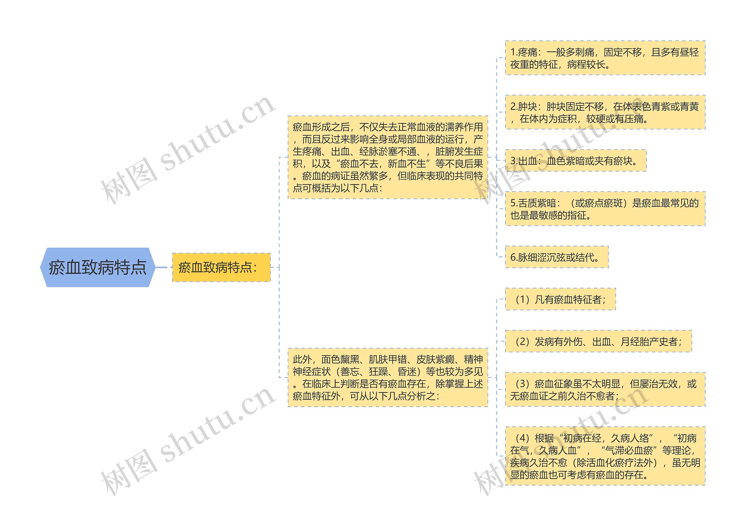 瘀血致病特点