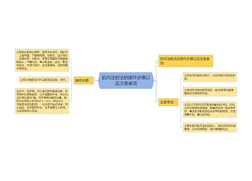 肌内注射法的操作步骤以及注意事项