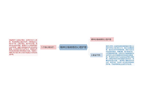 精神分裂病患的心理护理