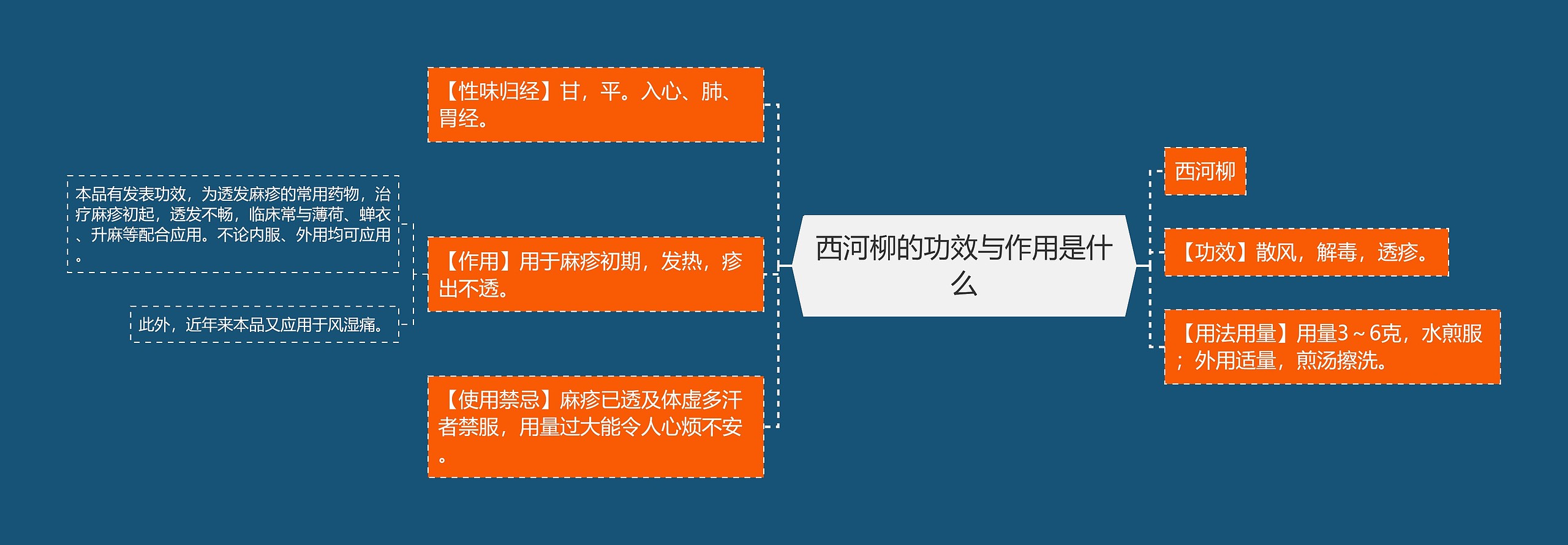 西河柳的功效与作用是什么