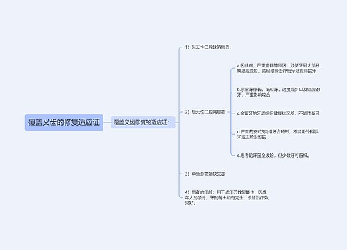 覆盖义齿的修复适应证