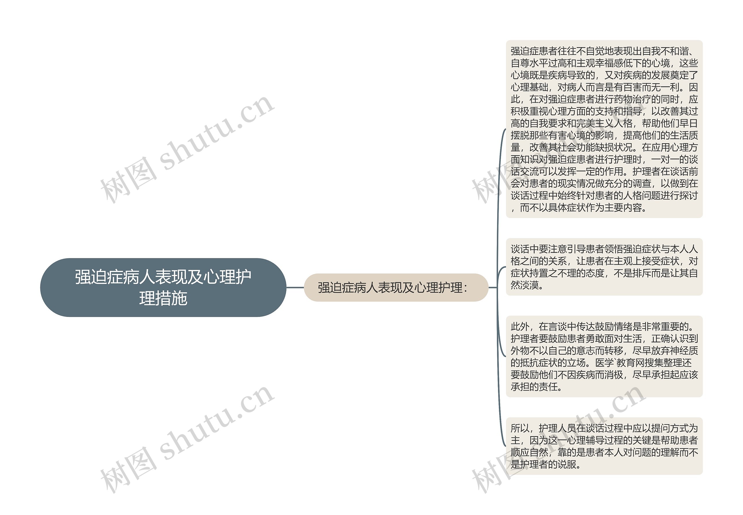 强迫症病人表现及心理护理措施思维导图