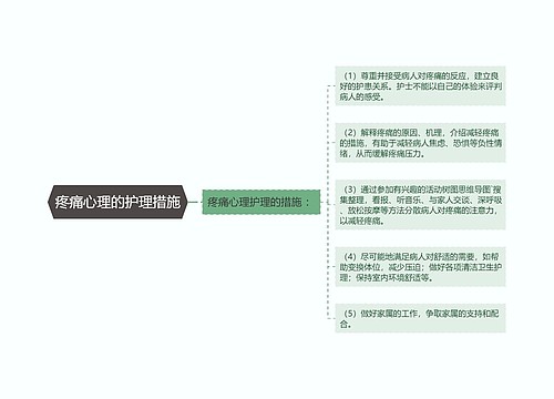 疼痛心理的护理措施