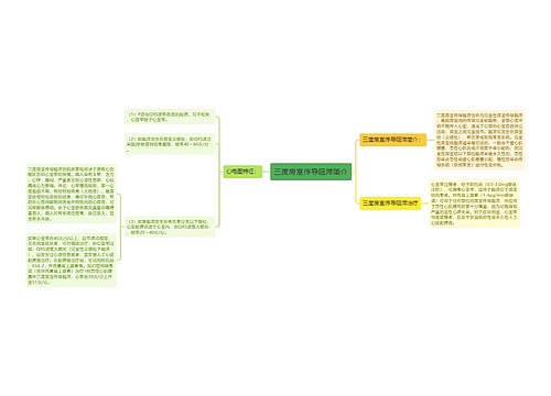 三度房室传导阻滞简介