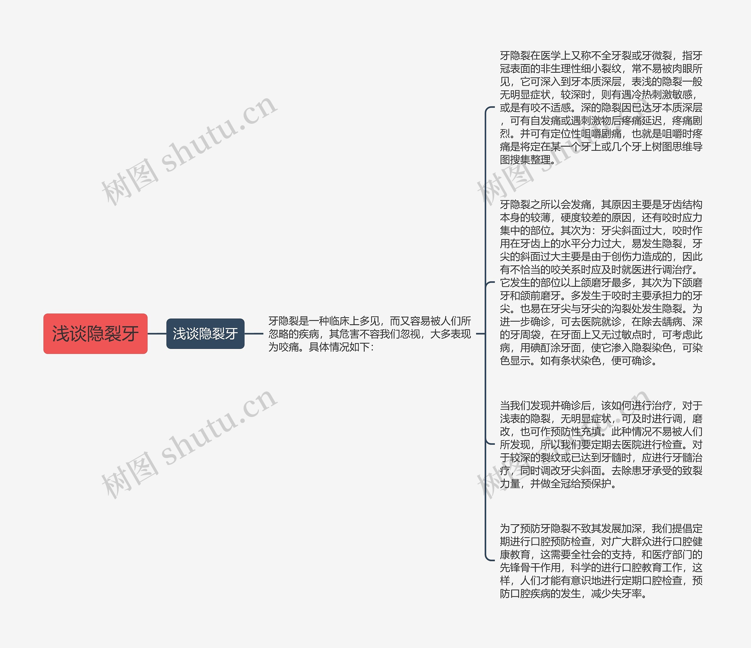 浅谈隐裂牙思维导图